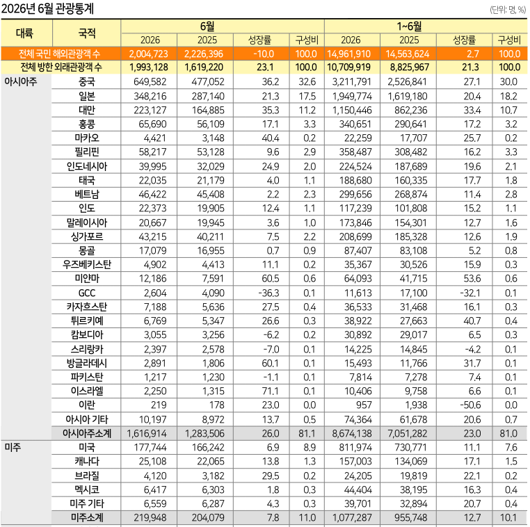 뉴스 사진
